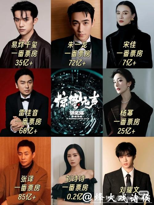 易烊千玺、朱一龙、宋佳领衔主演,张艺谋新作《惊蛰无声》定档2026年春节 易烊千玺、朱一龙、宋佳领衔主演,张艺谋新作《惊蛰无声》定档2026年春节