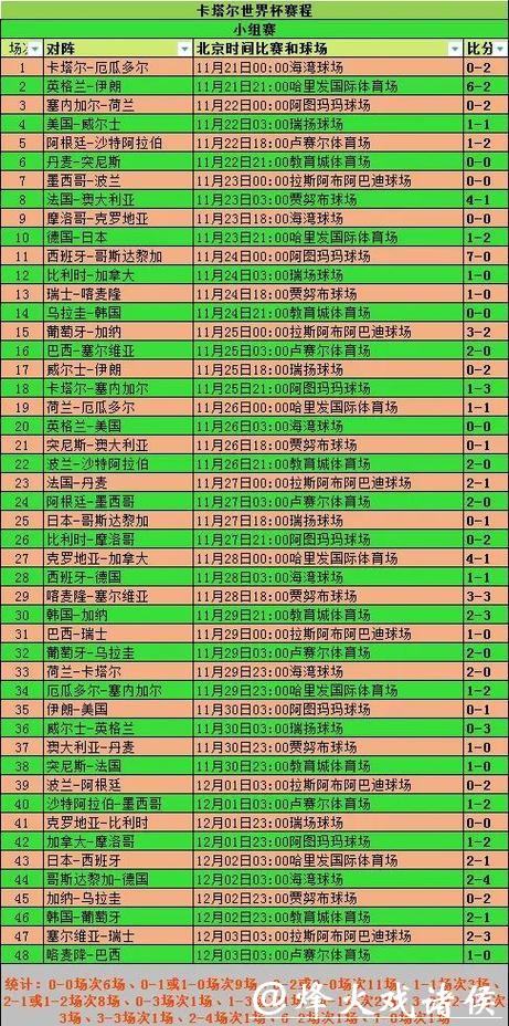 深入解析世界杯比分统计与分析趋势