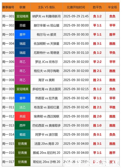 如何正确参与世界杯赛事投注并提升胜率